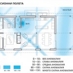 Защита от излъчванията на мониторите – Форпост 1 | Спинор България